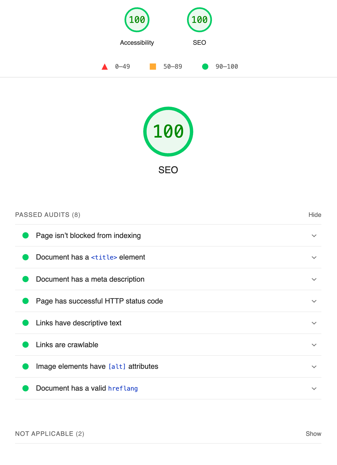 Lighthouse SEO score